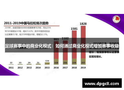 足球赛事中的商业化模式：如何通过商业化模式增加赛事收益